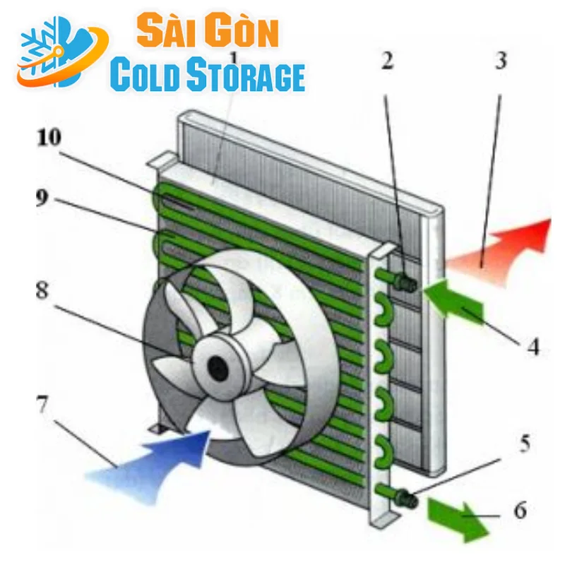 cụm máy nén dàn ngưng